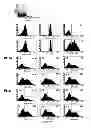 Fig. 28 - Proteins that bind PI16 and uses thereof
