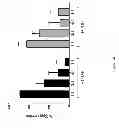 Fig. 29 - Proteins that bind PI16 and uses thereof