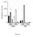 Fig. 33 - Proteins that bind PI16 and uses thereof