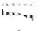 Fig. 34 - Proteins that bind PI16 and uses thereof