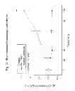 Fig. 28 - Methods of inhibiting alternative pathway complement activation with anti-factor D antibodies