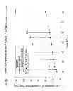 Fig. 33 - Methods of inhibiting alternative pathway complement activation with anti-factor D antibodies