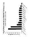 Fig. 40 - Methods of inhibiting alternative pathway complement activation with anti-factor D antibodies