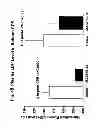 Fig. 49 - Methods of inhibiting alternative pathway complement activation with anti-factor D antibodies