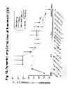 Fig. 53 - Methods of inhibiting alternative pathway complement activation with anti-factor D antibodies