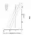 Fig. 06 - Factor IX polypeptides and methods of use thereof