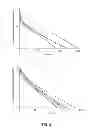 Fig. 07 - Factor IX polypeptides and methods of use thereof