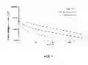 Fig. 08 - Factor IX polypeptides and methods of use thereof