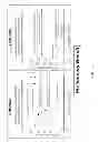 Fig. 22 - Factor IX polypeptides and methods of use thereof