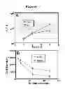 Fig. 08 - Compositions and Methods for Enhancing Dendritic Cell Resistance to Bacterial Infection and for Enhancing the Mobility of Dendritic Cells for Dendritic Cell-Based Immunotherapy