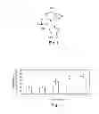 Fig. 02 - ADJUVANT FORMULATIONS FOR BACTERIAL AND VIRUS VACCINES AND METHOD OF MAKING SAME