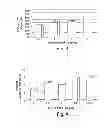 Fig. 03 - ADJUVANT FORMULATIONS FOR BACTERIAL AND VIRUS VACCINES AND METHOD OF MAKING SAME