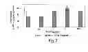 Fig. 05 - ADJUVANT FORMULATIONS FOR BACTERIAL AND VIRUS VACCINES AND METHOD OF MAKING SAME