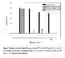 Fig. 02 - TREATMENT OF BIOFILMS
