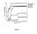 Fig. 02 - Subunit vaccines for herpes viruses and methods of use