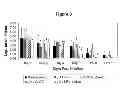 Fig. 09 - Subunit vaccines for herpes viruses and methods of use