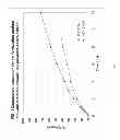 Fig. 02 - ALCOHOL-RESISTANT EXTENDED RELEASE DOSAGE FORMS COMPRISING VENLAFAXINE