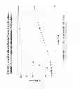 Fig. 03 - ALCOHOL-RESISTANT EXTENDED RELEASE DOSAGE FORMS COMPRISING VENLAFAXINE