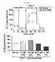 Fig. 02 - Methods and compositions for treatment of mitochondrial toxicity