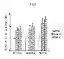 Fig. 06 - Composition for preventing or improving metabolic syndrome comprising tea plant leaf, flower and seed extract