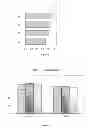 Fig. 03 - STEVIA-BASED IMPROVED SWEETENING COMPOSITION AND EDIBLE PRODUCTS MADE THEREWITH