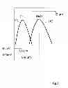 Fig. 02 - METHOD FOR THE SURFACE TREATMENT OF A FLUID PRODUCT DISPENSING DEVICE