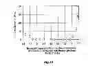 Fig. 15 - Joined unit of glass base members, and airtight envelope