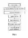 Fig. 07 - DEVICE FOR THE PRODUCTION OF CELLULAR MATERIALS