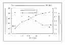Fig. 01 - LITHIUM-ION SECONDARY BATTERY AND THE CATHODE MATERIAL THEREOF
