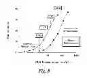 Fig. 09 - POROUS MEMBRANES HAVING A POLYMERIC COATING AND METHODS FOR THEIR PREPARATION AND USE