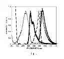 Fig. 02 - Methods and compositions for detection and analysis of polynucleotides using light harvesting multichromophores