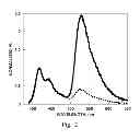Fig. 03 - Methods and compositions for detection and analysis of polynucleotides using light harvesting multichromophores