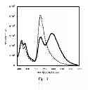 Fig. 04 - Methods and compositions for detection and analysis of polynucleotides using light harvesting multichromophores