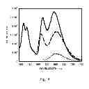 Fig. 05 - Methods and compositions for detection and analysis of polynucleotides using light harvesting multichromophores