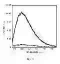 Fig. 06 - Methods and compositions for detection and analysis of polynucleotides using light harvesting multichromophores