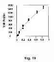 Fig. 24 - Thermal reaction device and method for using the same