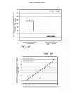 Fig. 03 - Biomarkers for cancers responsive to modulators of HEC1 activity