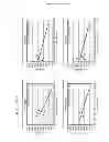 Fig. 04 - Biomarkers for cancers responsive to modulators of HEC1 activity