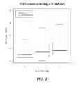 Fig. 03 - PREDICTING RESPONSES TO ANDROGEN DEPRIVATION THERAPY