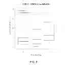 Fig. 04 - PREDICTING RESPONSES TO ANDROGEN DEPRIVATION THERAPY