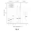 Fig. 05 - PREDICTING RESPONSES TO ANDROGEN DEPRIVATION THERAPY