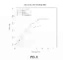 Fig. 09 - PREDICTING RESPONSES TO ANDROGEN DEPRIVATION THERAPY