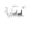 Fig. 04 - NOVEL BIOLOGICAL DETECTION METHOD FOR DIOXINS IN SERUM, AND A DIAGNOSTIC USE THEREFOR IN METABOLIC SYNDROME AND RELATED CONDITIONS