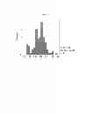 Fig. 06 - NOVEL BIOLOGICAL DETECTION METHOD FOR DIOXINS IN SERUM, AND A DIAGNOSTIC USE THEREFOR IN METABOLIC SYNDROME AND RELATED CONDITIONS