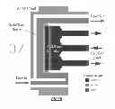 Fig. 08 - Cell culture and gradient migration assay methods and devices