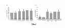 Fig. 22 - Cell culture and gradient migration assay methods and devices