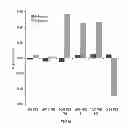 Fig. 23 - Cell culture and gradient migration assay methods and devices