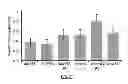 Fig. 24 - Cell culture and gradient migration assay methods and devices
