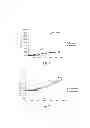 Fig. 02 - METHOD FOR CULTURING MIXOTROPHIC UNICELLULAR ALGAE IN THE PRESENCE OF A DISCONTINUOUS SUPPLY OF LIGHT IN THE FORM OF FLASHES