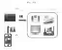 Fig. 17 - Digital device control system using smart phone